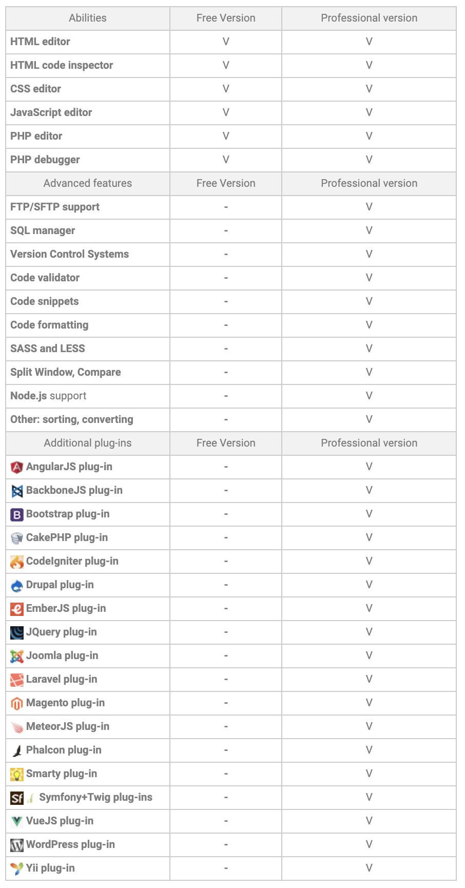 angularjs ide free